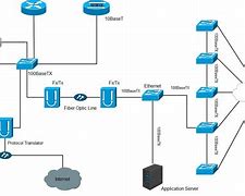 Image result for Internet Connection for Visio