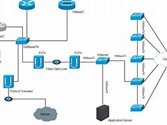 Image result for Visio Internet Provider Physical De Mark Drawing