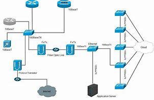 Image result for Router Visio