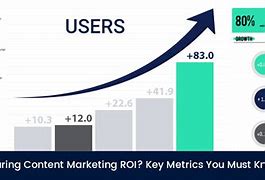 Image result for Content Marketing Metrics