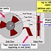 Image result for Magnetic Disk Secondary Storage