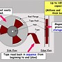 Image result for Magnetic Storage Computers