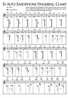 Eb Alto Sax Chart5 J With Images Saxophone