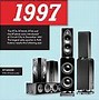 Image result for Polk Audio Home Theater Speakers