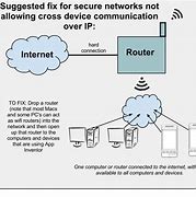 Image result for iPhone WiFi Not Working