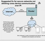 Image result for Wi-Fi Connections Not Working