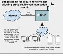 Image result for What Is WiFi and How Does It Work