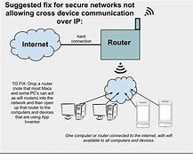 Image result for How to Make Free Wi-Fi Device