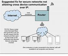 Image result for Wireless Connection Comes and Goes