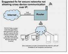 Image result for Oil Tank Wi-Fi Not Working