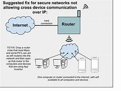Image result for Wi-Fi Not Working Ad