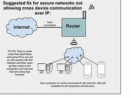 Image result for Connecting Laptop to Wi-Fi