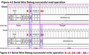 Image result for Serial Wire Debug Interface