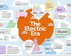 Image result for kWh of Electric Cars