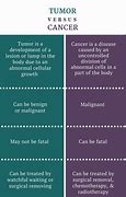 Image result for Is a Tumor Cancer