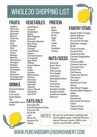 Image result for Whole30 Food List