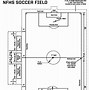 Image result for Football vs Soccer Field Dimensions
