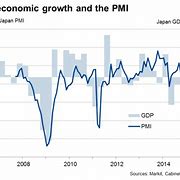 Image result for Japan Economic