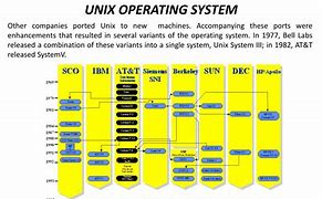 Image result for What Is the Purpose of the Unix Operating System
