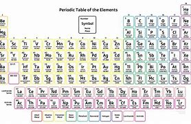 Image result for Density Atomic Mass Periodic Table