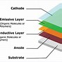 Image result for Bendable Displays