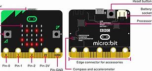 Image result for Micro Bit Labelled