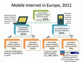 Image result for Mobile Internet Usage
