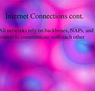 Image result for Internet Terms