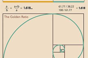 Image result for Golden Ratio Type
