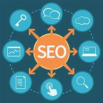 Image result for What Is SEO Marketing