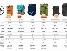 Image result for Timbuk2 Backpack Size Chart