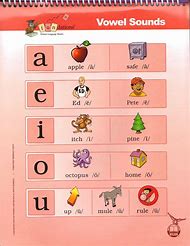 Image result for Vowel Chart Kindergarten