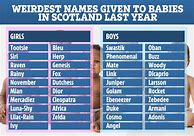 Image result for Scottish Baby Names