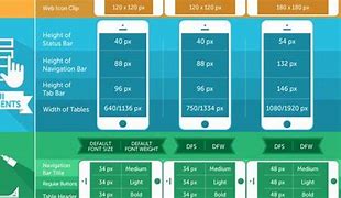 Image result for Apple iPhone Quick Reference Sheet