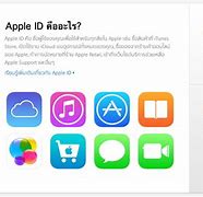 Image result for Apple ID Phone Number