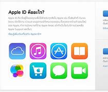 Image result for How to Make a Apple ID