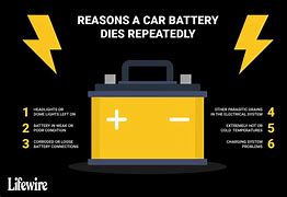 Image result for Dead Battery