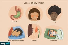 Image result for Dry Throat Allergies