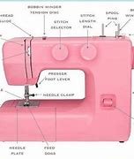 Image result for Elna 5000 Sewing Machine Parts