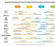 Image result for Lean Six Sigma Deployment Road Map