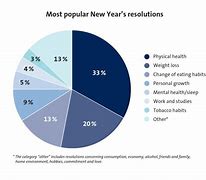 Image result for Most Popular Resolution for Photo Images