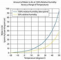 Image result for iPhone XS vs Max