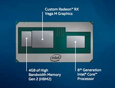 Image result for Where Is Core I8