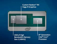 Image result for Core I8