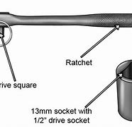 Image result for Parts of a Socket