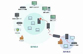 Image result for NDR Network Diagram Icon