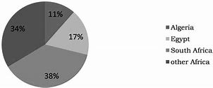 Image result for 5G Mimo Power Consumption