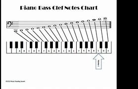Image result for Bass Clef Piano Keys