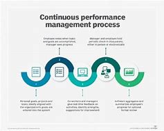Image result for Agile Continuous Performance Management