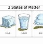 Image result for Objects That Are Matter